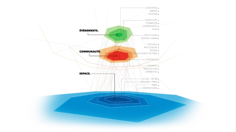 Visual explanation of a creative hub by Volumes